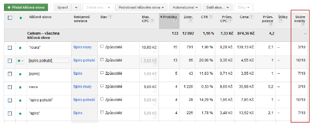 Zobrazení sloupce skóre kvality v účtu Google AdWords