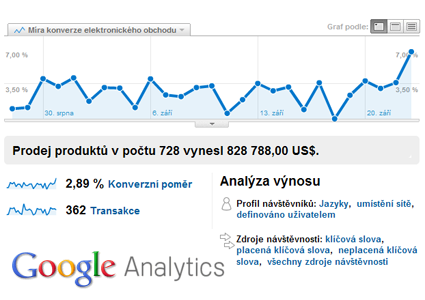 Optimalizace výkonu webu