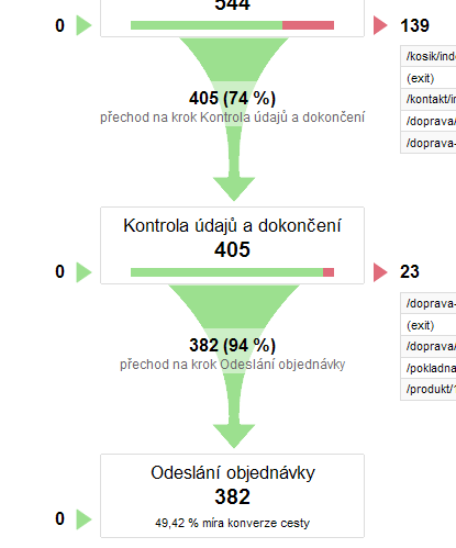 google-analytics-funnel.png