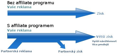Affiliate marketing