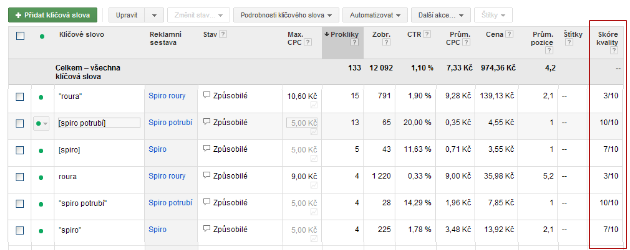 Zobrazení sloupce skóre kvality v účtu Google AdWords