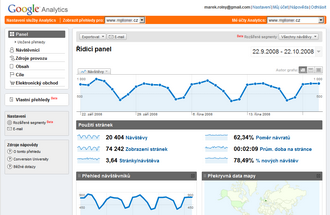 Google Analytics