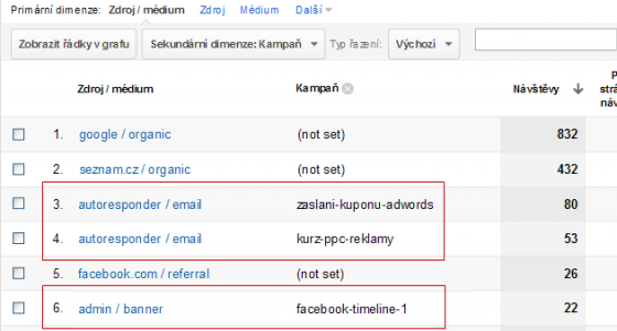 Zobrazení označených kampaní v Google Analytics