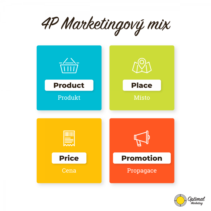 Marketingový mix 4P