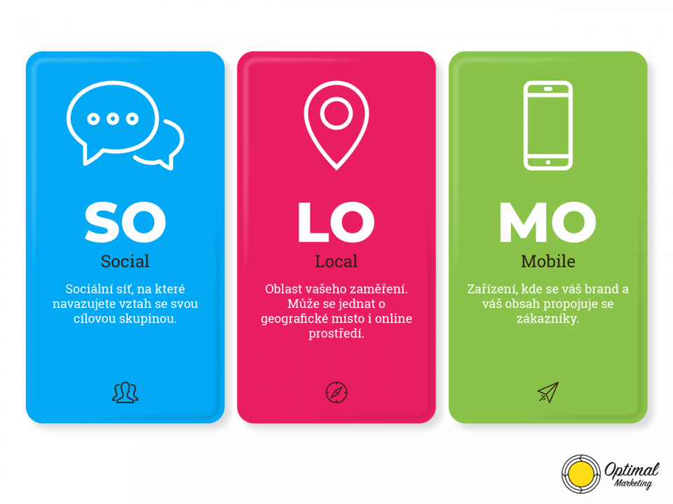 Vysvětlení principů SoLoMo marketingu